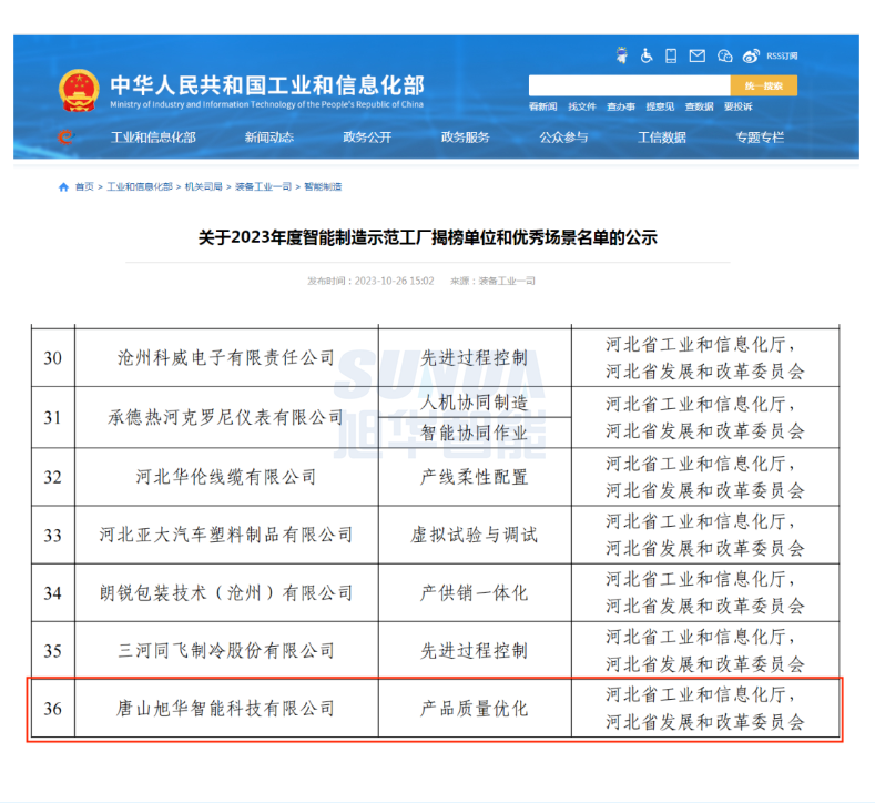 【国家级荣誉】喜讯！PA视讯shouji智能“SunFMEA项目”荣获工信部“2023年度智能制造优秀场景”