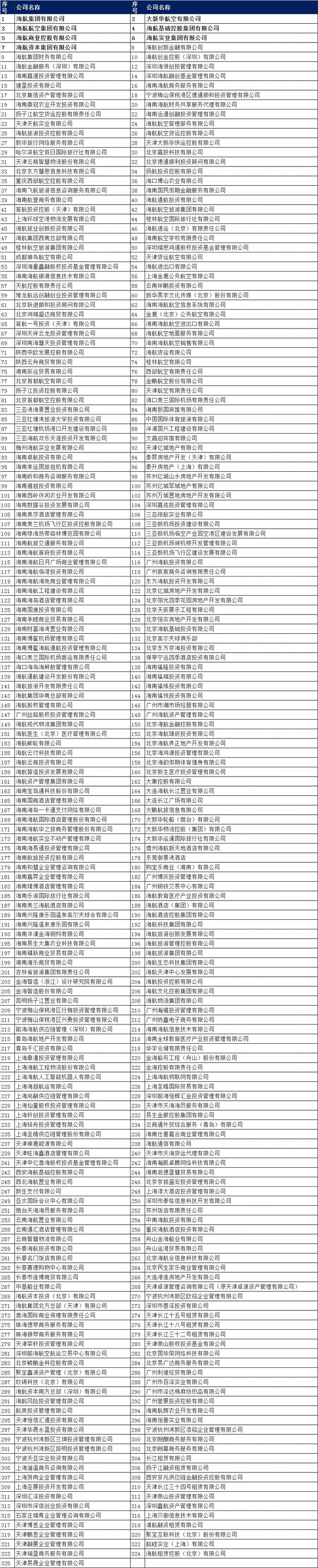 上海：以“推门听庭、集中评议”为抓手强化专业能力建设