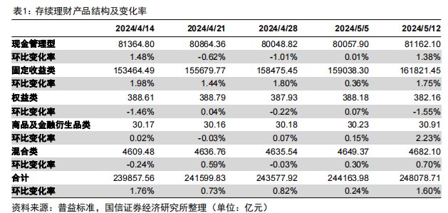 李云泽李云泽：加大金融供给 畅通资金循环