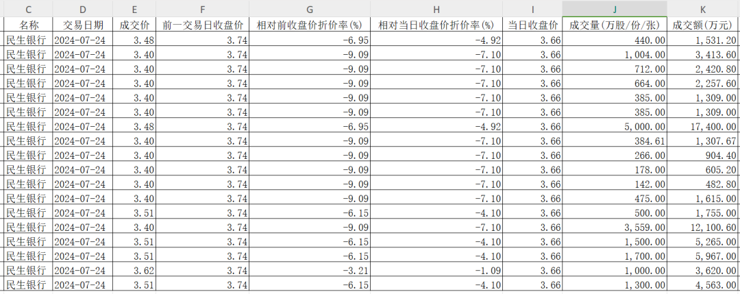 25考研新疆师范大学体育考研招生专业参考书目复试分数资料课程