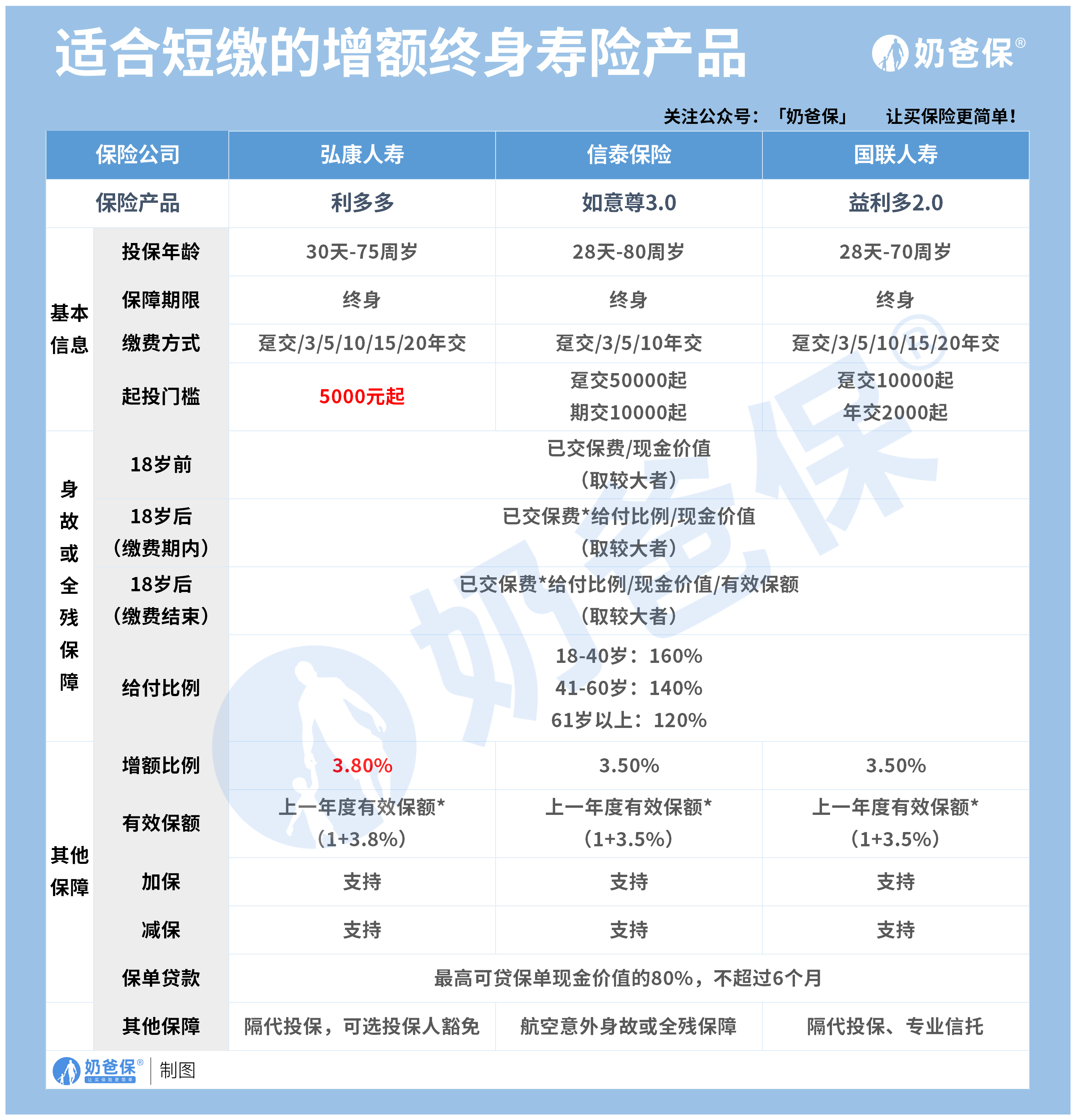 步行者vs热火全场录像回放-NBA常规赛(2023年12月03日)