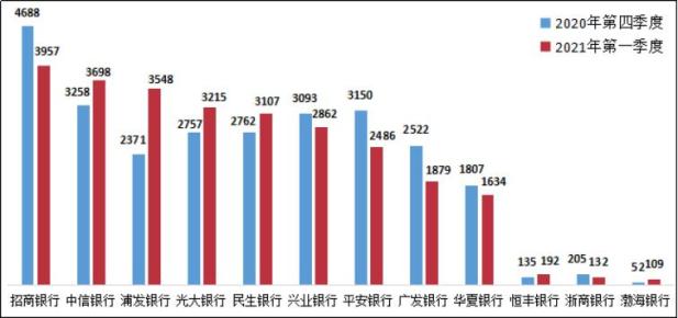 铜仁市乡村振兴“两优一先”拟表彰对象示名单（含差额）