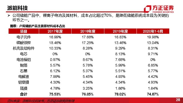 阿里健康×薛兆丰：7周年，用经济学的目光看待健康