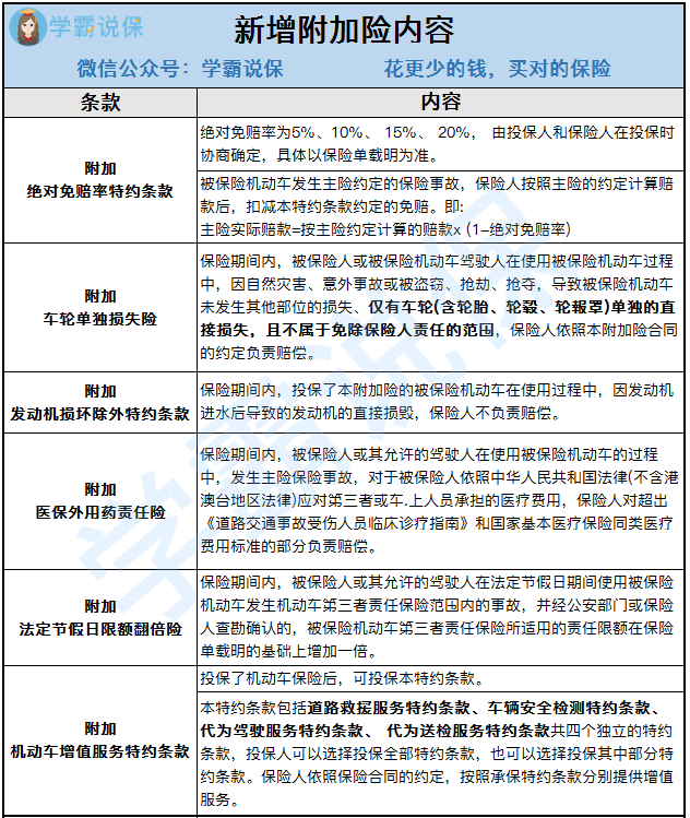 我的暑假生活作文1000字