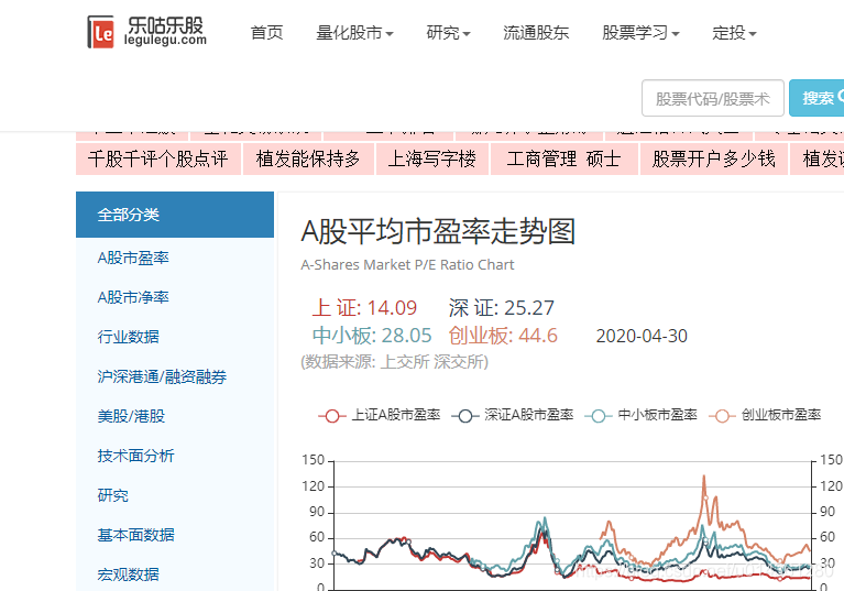 烟台新车上牌要多久