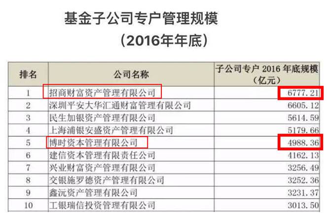 花旗花旗：维持Mirion Technologies(MIR.US)评级