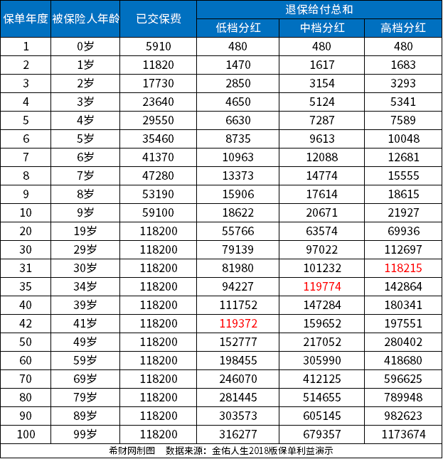 几百万元理财产品“打水漂”怎么办？法院通报案例，“防骗指南”来了