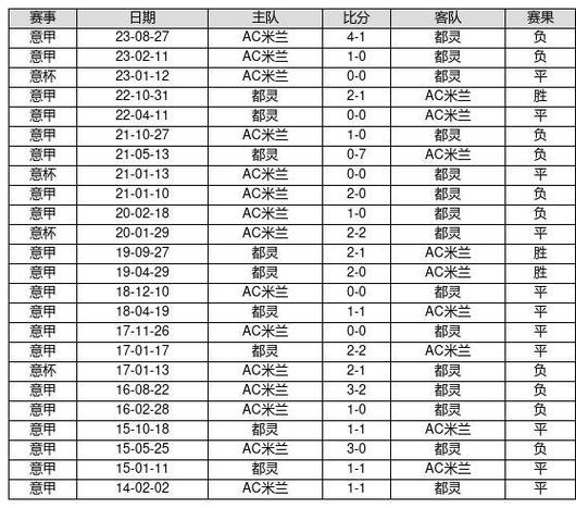 足球彩票14场胜负 足球彩票14场胜负对阵表