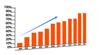 银发客群期缴保险营销四步实战攻略！