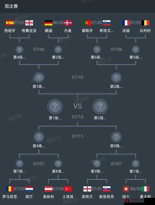 欧洲杯淘汰赛对阵规则图：精彩对决一触即发