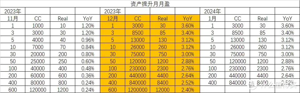 再见了股市 建行中行翼支付等几个稳健收益活动分享