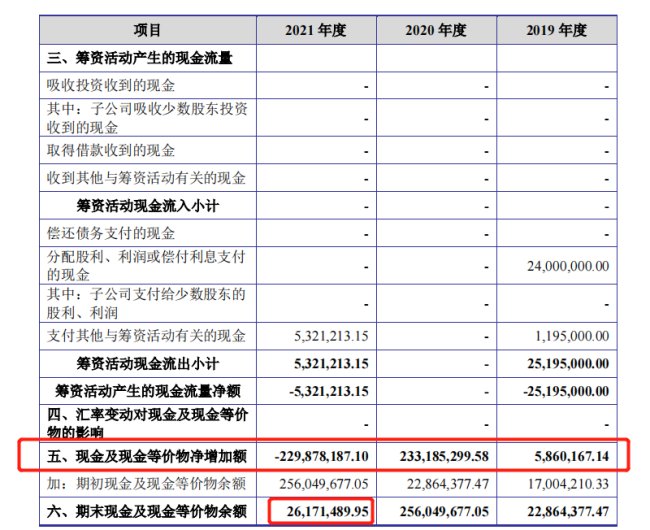 IPO期间大买理财，二度冲刺上市的金智教育能如愿吗？