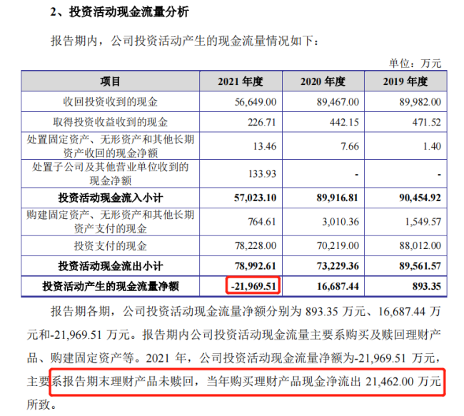 IPO期间大买理财，二度冲刺上市的金智教育能如愿吗？