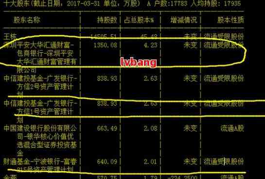 中信理财亏了：亏损金额、处理策略与产品分析