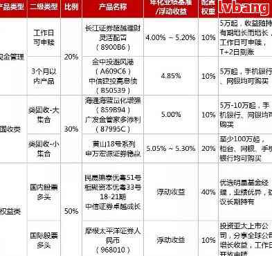 中信理财亏了：亏损金额、处理策略与产品分析