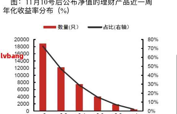 中信理财亏了：亏损金额、处理策略与产品分析