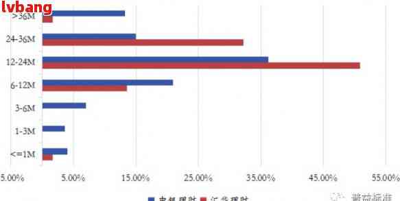 中信理财亏了：亏损金额、处理策略与产品分析