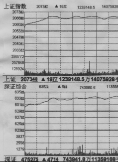 33。中国股市7次波段牛市5413.png